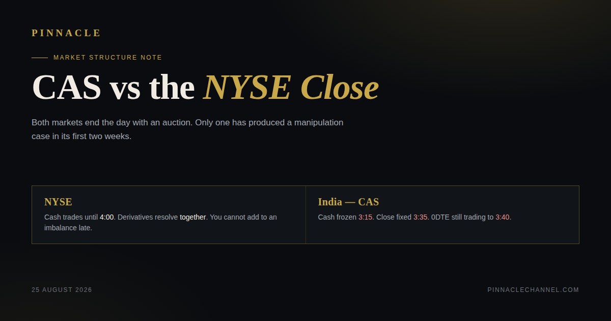 CAS vs the NYSE Close — why India's closing auction is being manipulated