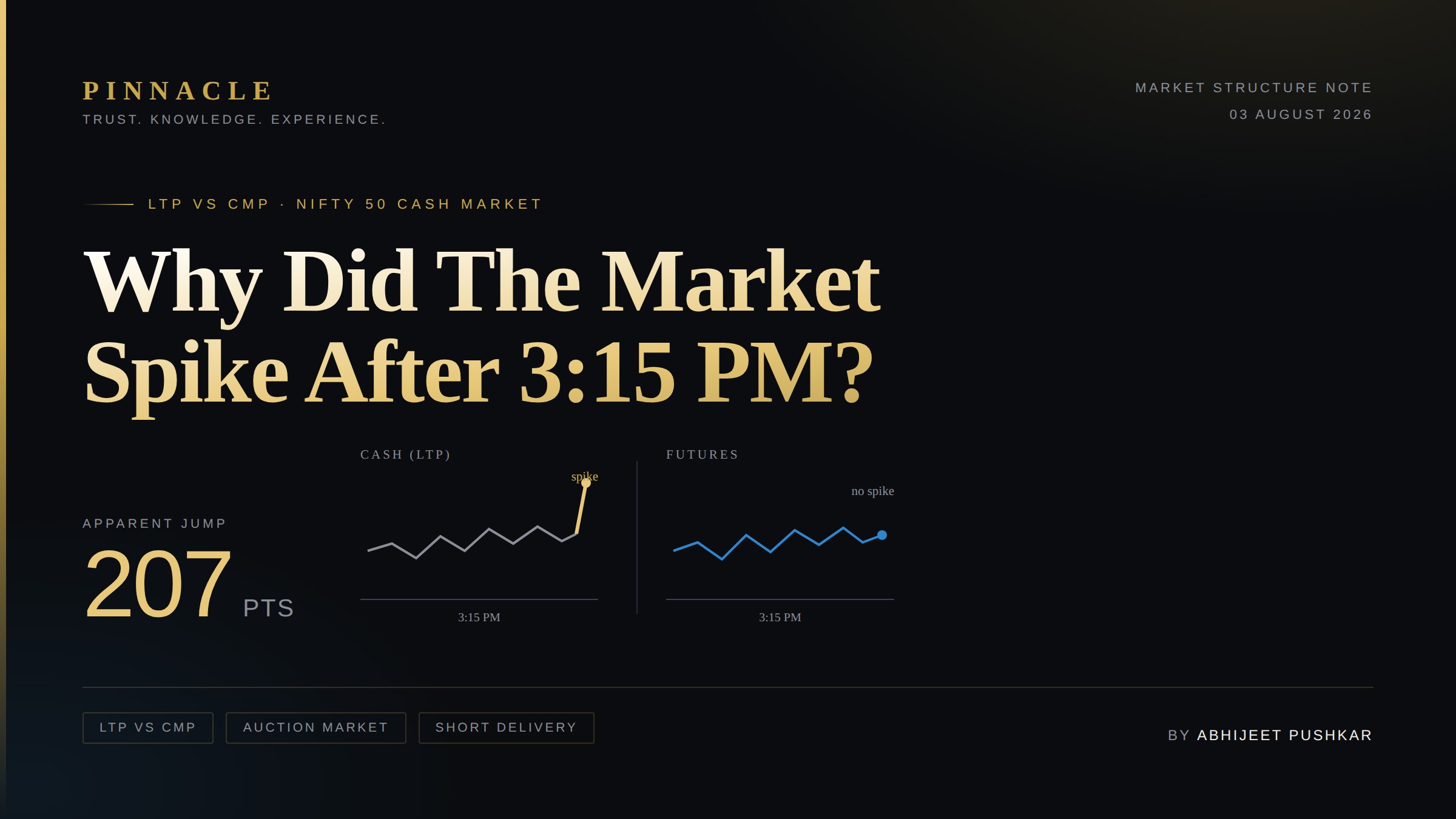 Why did the market spike after 3:15 PM — Nifty 50, 3 August 2026